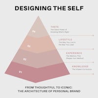 Designing the Self Pyramid