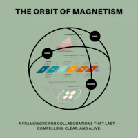 The Orbit of Magnetism