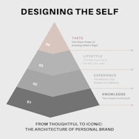 Designing the Self Pyramid